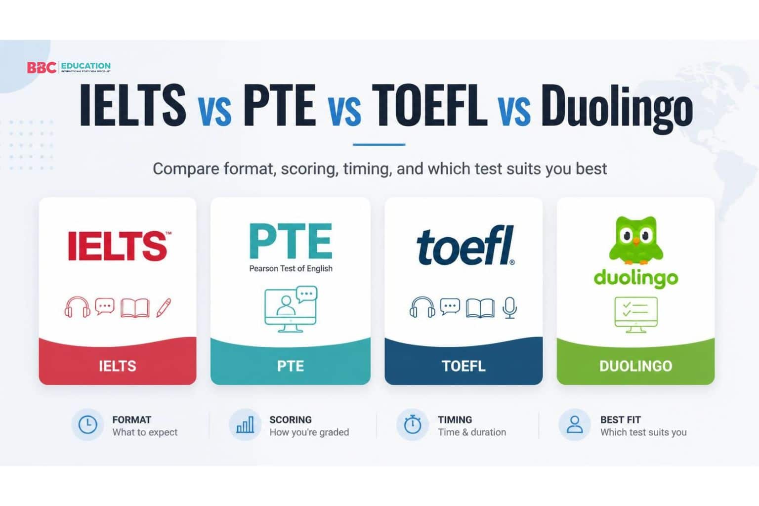 IELTS vs PTE vs TOEFL Duolingo English test comparison BBC Education 2026